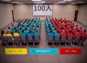 クローンと逮捕